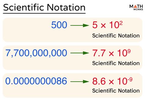 科學記號英文|科學記號 Scientific Notation